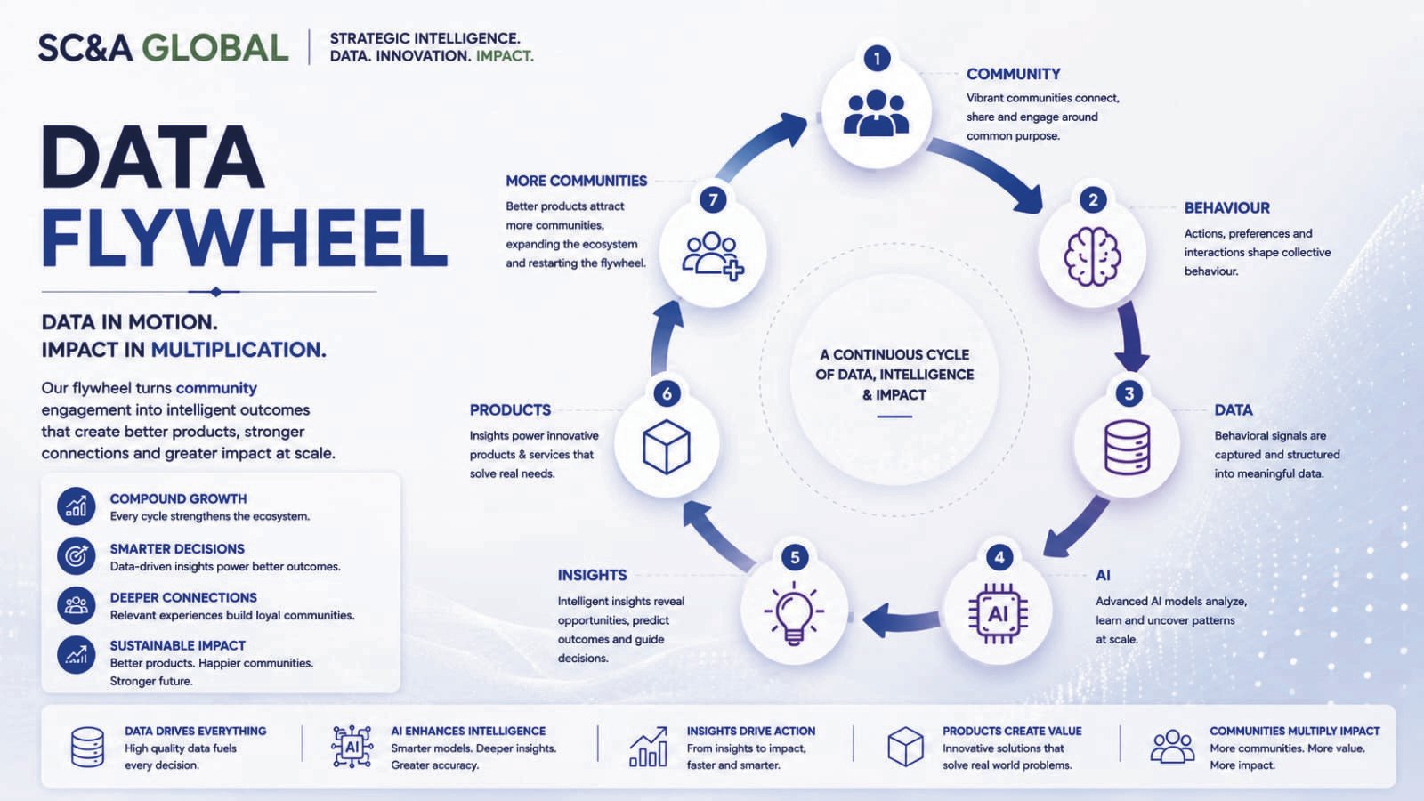 Organizer Dashboard