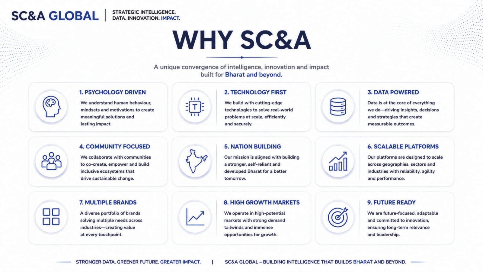 SC&A Global Operations Hub