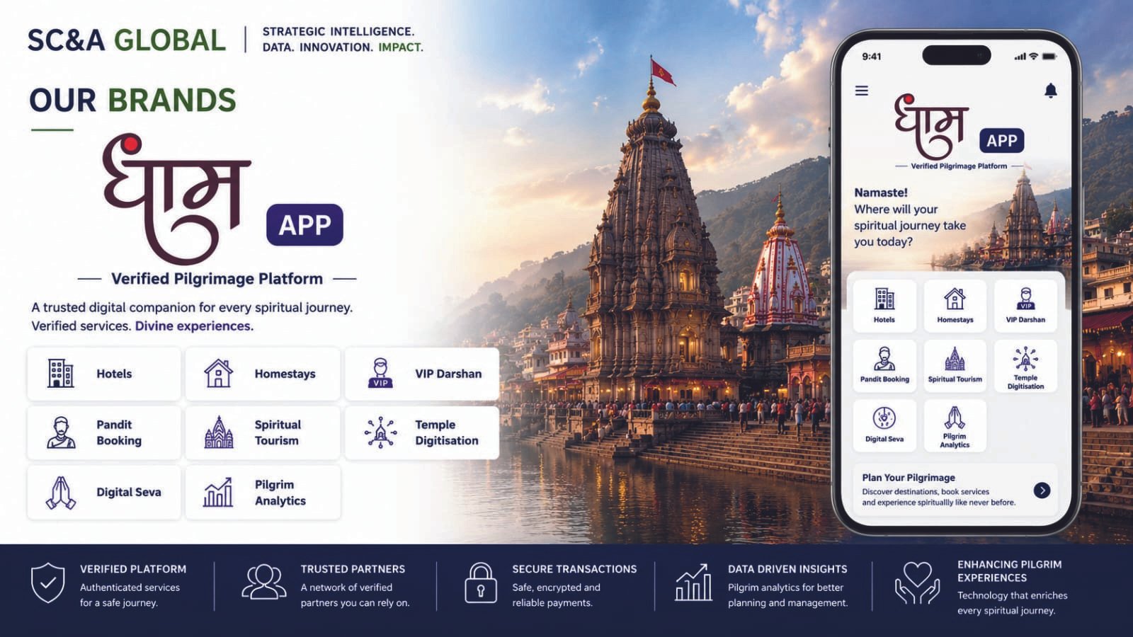 Tourism & Spiritual Tech Innovations Visual